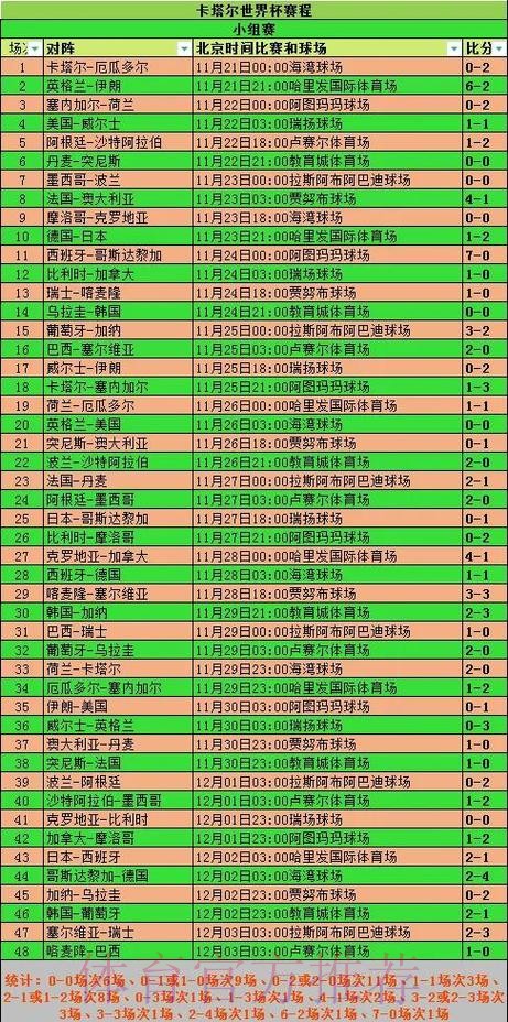 世界杯投注史：回顾与经验总结